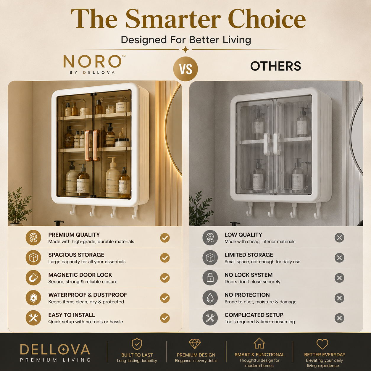 Noro™ | Premium Wall Mounted Storage Cabinet