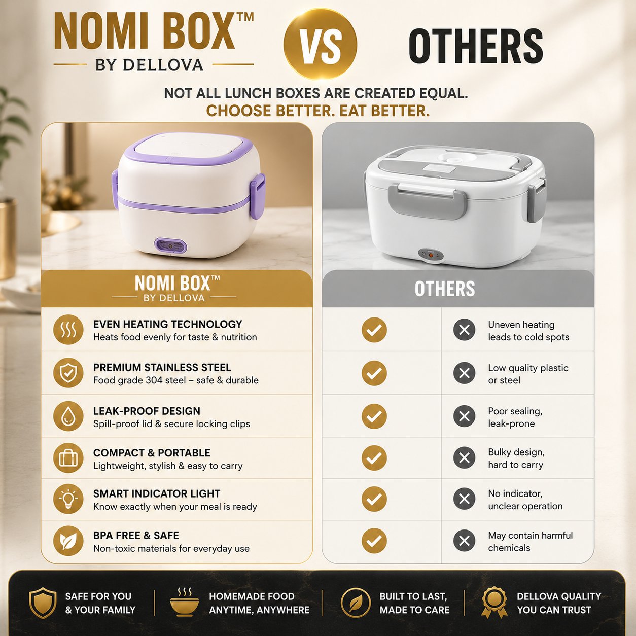 NomiBox™ | Premium Electric Lunch Box