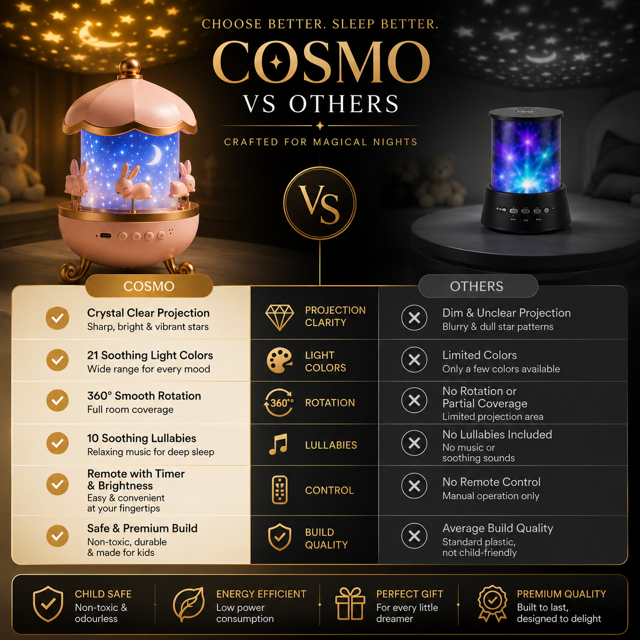 COSMO™ | Galaxy Projection Lamp
