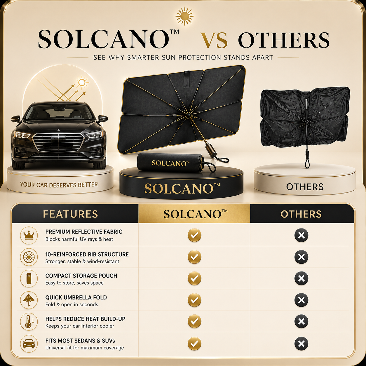 SOLCANO™ | Premium Windshield Sunshade Umbrella