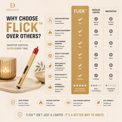 FLICK™ | Refillable Matchstick Utility Lighter