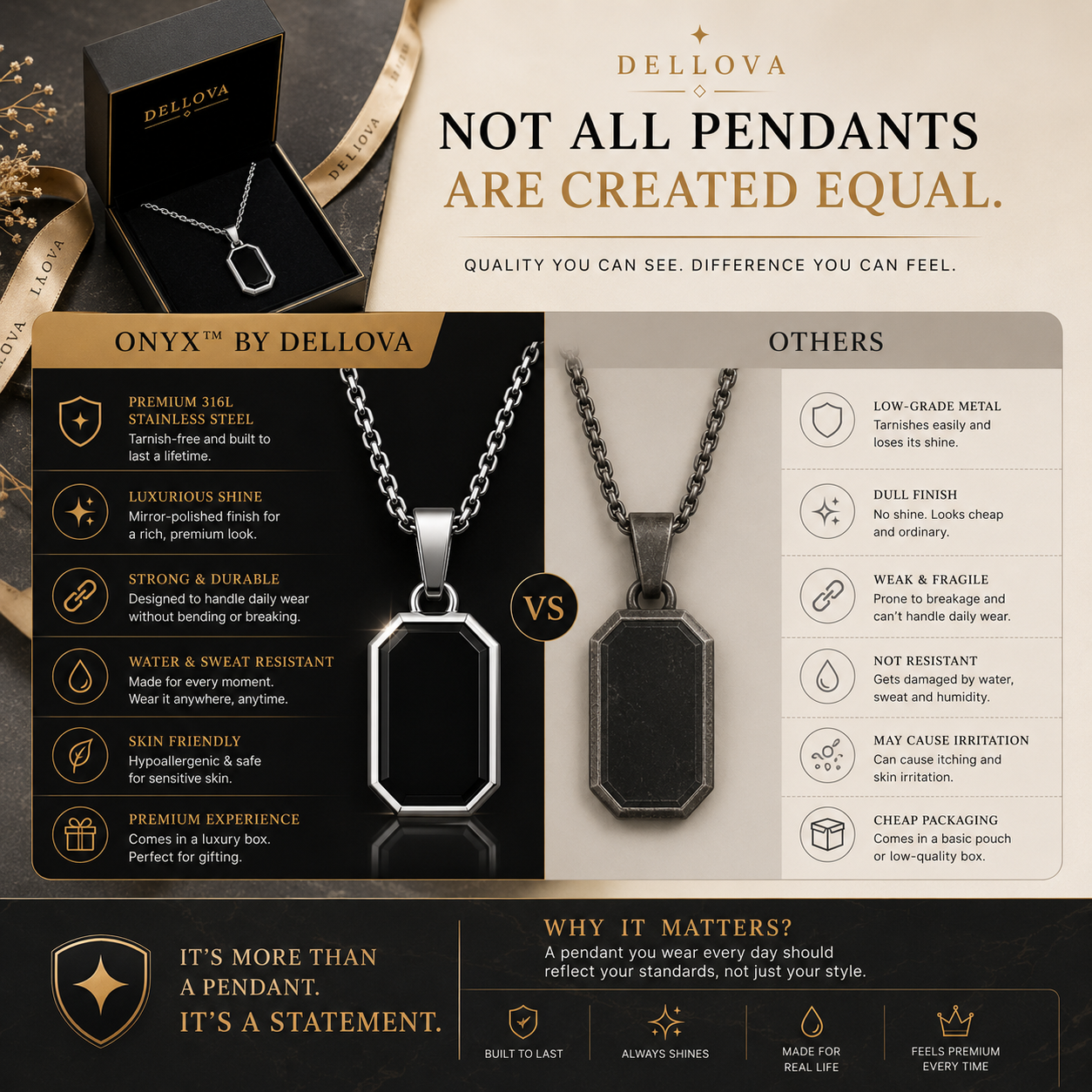 Onyx™ | Black Stainless Steel Pendant Necklace