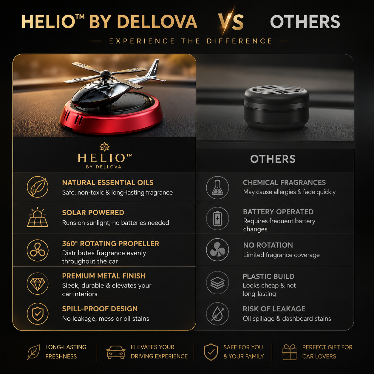 HELIO™ | Luxury Solar Dashboard Aroma Diffuser