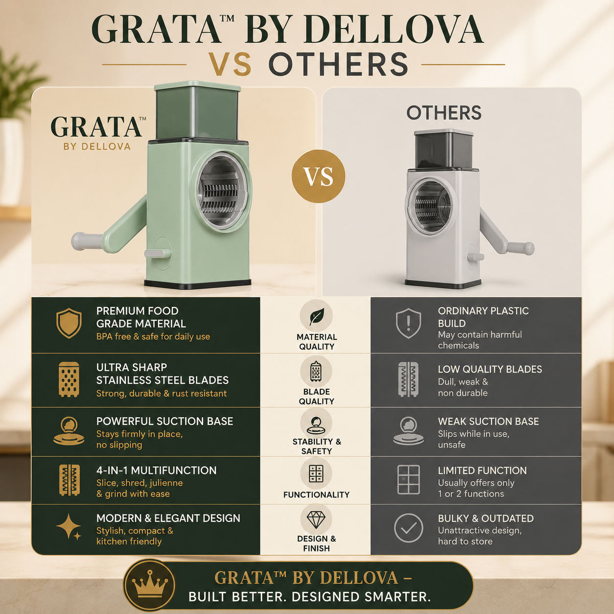GRATA™ | Premium Rotary Kitchen Prep System