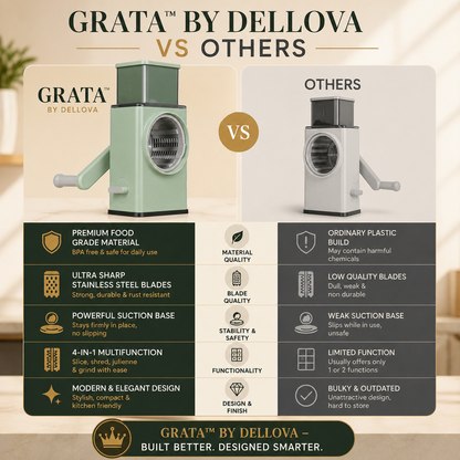 GRATA™ | Premium Rotary Kitchen Prep System