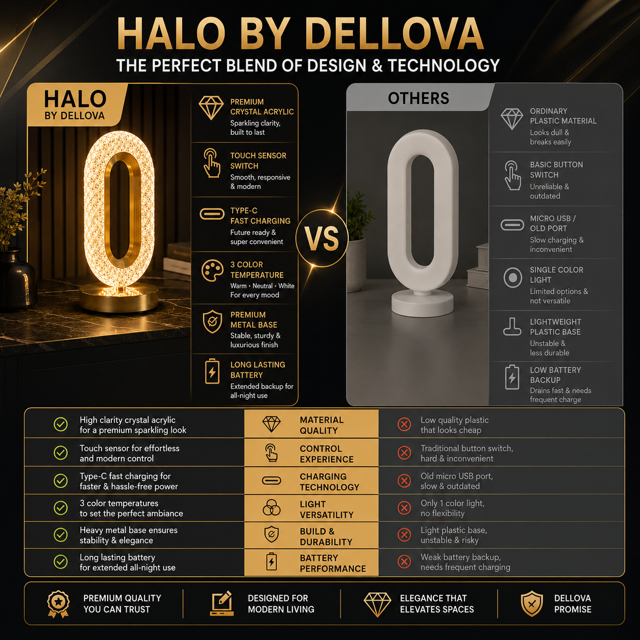 HALO™ | Crystal Ambient Table Lamp