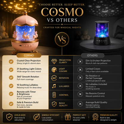 COSMO™ | Galaxy Projection Lamp