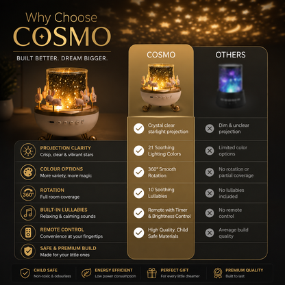 COSMO™ | Galaxy Projection Lamp