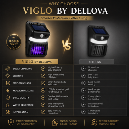 VIGLO™ | Solar Motion Sensor Mosquito Killer Wall Light