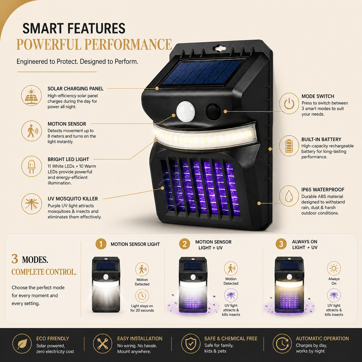 VIGLO™ | Solar Motion Sensor Mosquito Killer Wall Light