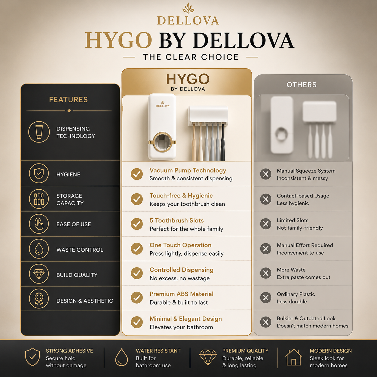 HYGO™ | Automatic Toothpaste Dispenser Set